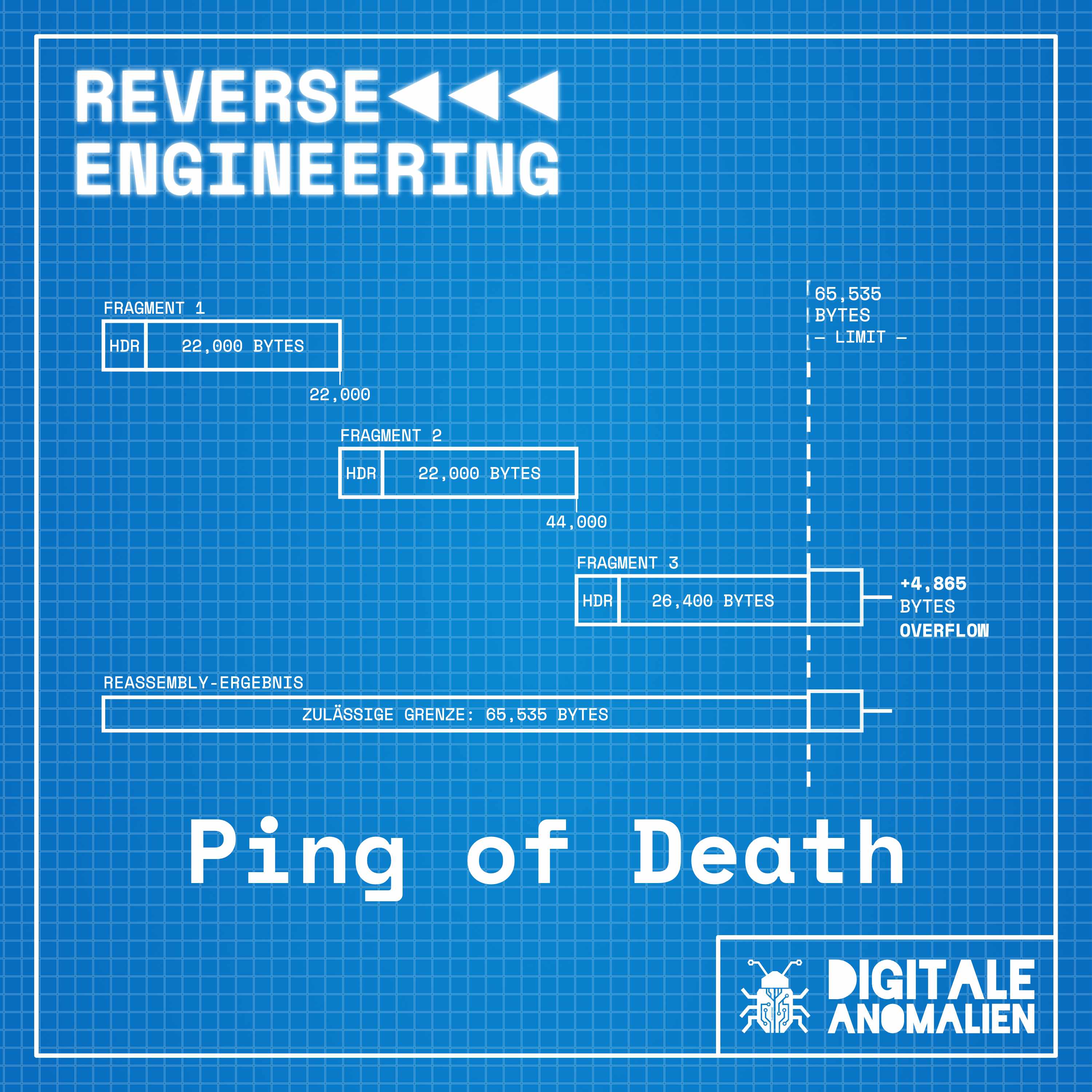 Cover: Ping of Death